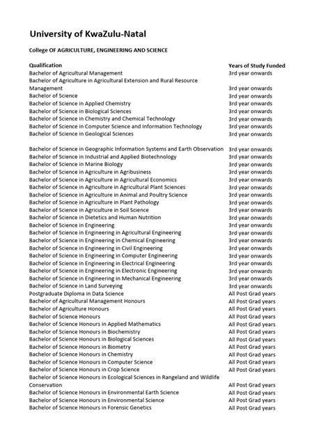 beta scholarship|List of UKZN Courses in South Africa .